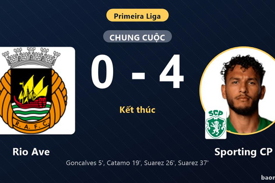 Thắng đậm Rio Ave, Sporting CP vươn lên nhì bảng Primeira Liga