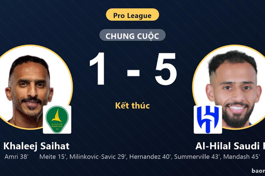 Thắng áp đảo Al Khaleej Saihat, Al-Hilal Saudi FC vươn lên vị trí thứ 3