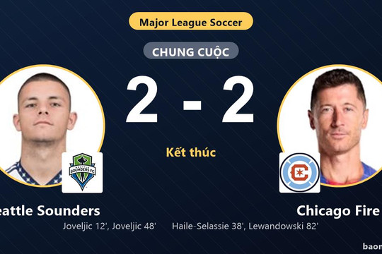 Hòa rượt đuổi Chicago Fire 2-2, Seattle Sounders chính thức giành vé đi tiếp