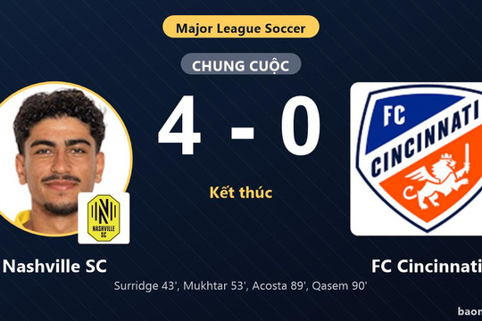 Thắng đậm FC Cincinnati, Nashville SC củng cố vững chắc ngôi đầu bảng MLS