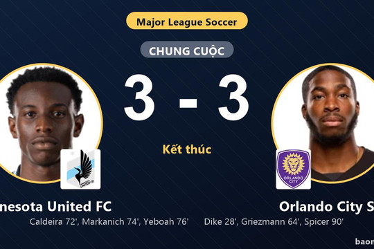 Hòa Orlando City SC 3-3 kịch tính, Minnesota United FC giành vé vào vòng 1/16 MLS