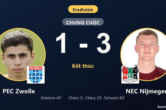 Thua NEC Nijmegen trên sân nhà, PEC Zwolle rơi xuống vị trí thứ 14 Eredivisie
