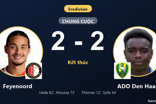 Hòa kịch tính ADO Den Haag, Feyenoord lỡ cơ hội bứt phá ngôi đầu