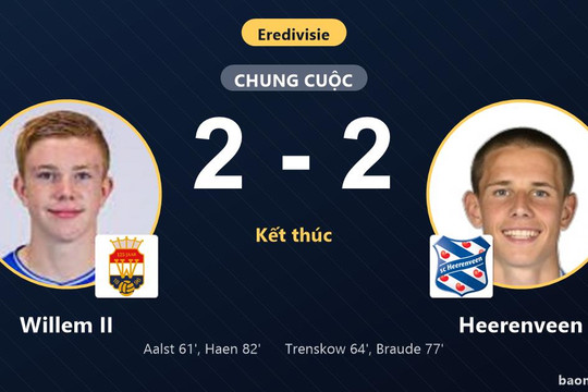 Hòa kịch tính 2-2 với Heerenveen, Willem II chưa thể bứt khỏi nhóm cuối bảng