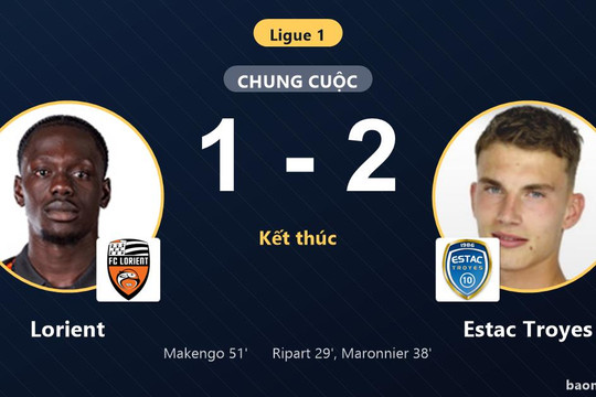 Thắng sát nút Lorient 1-2, Estac Troyes ca khúc khải hoàn trên sân khách