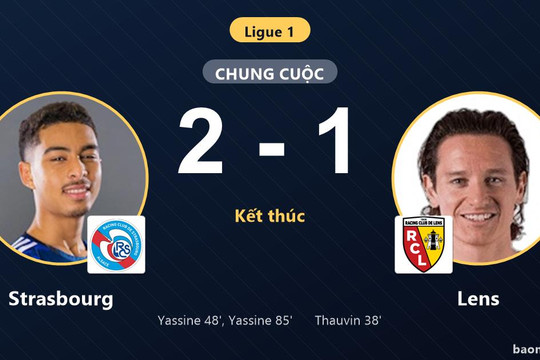 Ngược dòng hạ Lens 2-1, Strasbourg tìm lại nụ cười tại Ligue 1