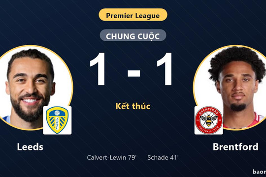 Calvert-Lewin giải cứu Leeds, Brentford đánh rơi chiến thắng tại Elland Road