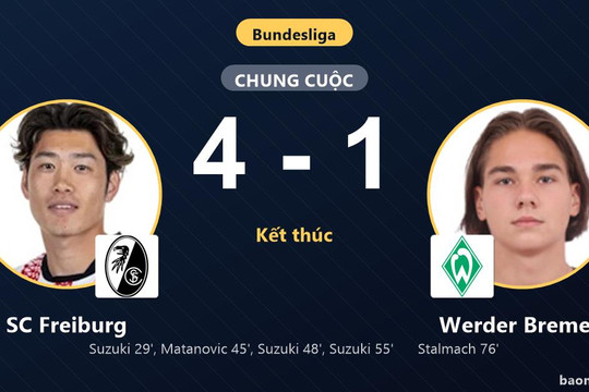 Suzuki tỏa sáng với hat-trick, SC Freiburg thắng đậm Werder Bremen tại vòng mở màn Bundesliga