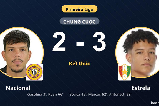 Thắng ngược Nacional 3-2, Estrela vươn lên vị trí thứ 11