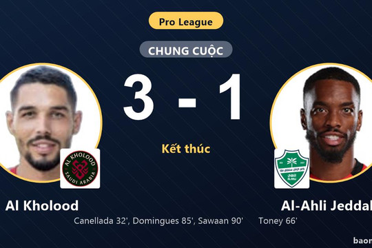Đánh bại Al-Ahli Jeddah 3-1, Al Kholood bứt phá trên bảng xếp hạng Pro League