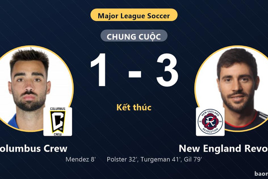 Ngược dòng hạ Columbus Crew 3-1, New England Revolution vươn lên top 5 MLS