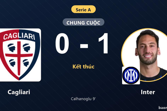 Hạ Cagliari trên sân khách, Inter áp sát top đầu Serie A