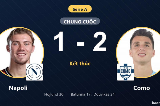 Đánh bại Napoli 1-2 ngay tại Maradona, Como khiến chủ nhà ôm hận ở Serie A