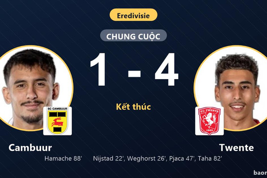 Thắng đậm Cambuur, Twente cải thiện thứ hạng trong khi chủ nhà chôn chân ở đáy bảng