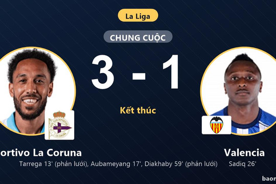 Hạ Valencia 3-1, Deportivo La Coruna leo lên thứ 13 đẩy đối thủ sát nhóm nguy hiểm