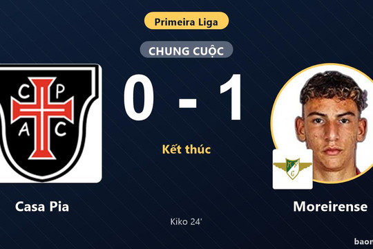Đánh bại Casa Pia, Moreirense tìm lại hy vọng còn đối thủ chìm sâu dưới đáy bảng