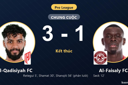 Hạ Al-Faisaly FC 3-1, Al-Qadisiyah FC vươn lên top 7 và đẩy đối thủ lún sâu