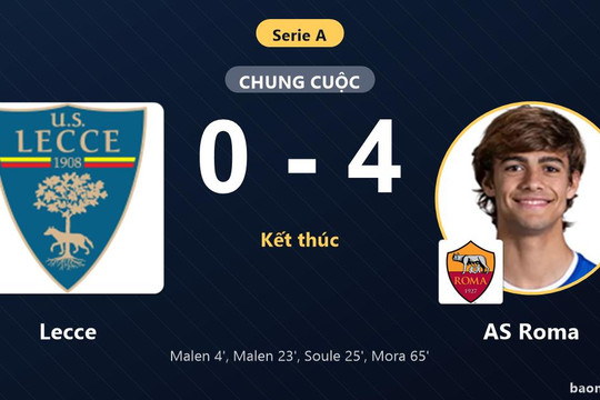 Thắng đậm Lecce 4-0 trên sân khách, AS Roma vươn lên nhóm trên Serie A