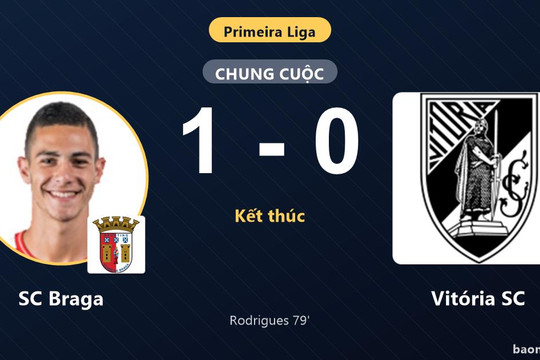 Hạ gục Vitória SC trên sân nhà, SC Braga giải tỏa cơn khát điểm