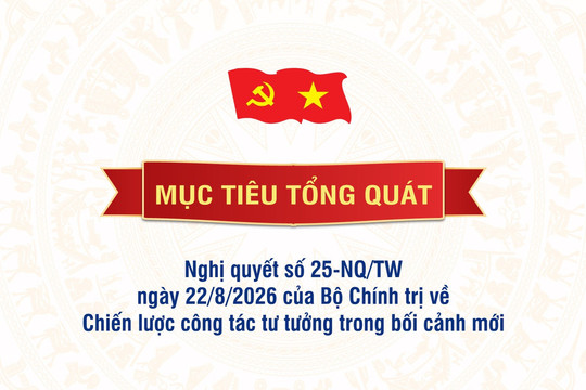 [Infographic] Mục tiêu tổng quát của Chiến lược công tác tư tưởng trong bối cảnh mới