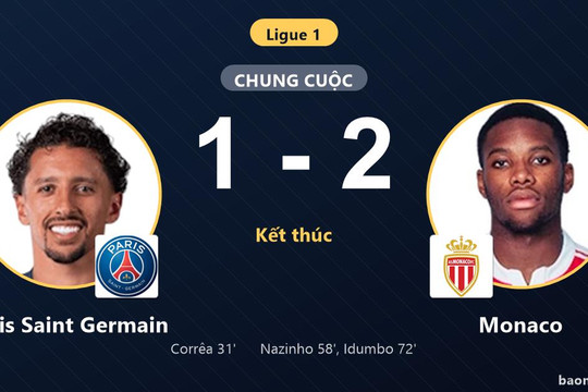 Thắng ngược Paris Saint Germain 1-2, Monaco vươn lên nhóm đầu Ligue 1