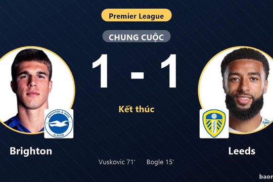 Chia điểm nghẹt thở trên sân Amex, Brighton và Leeds níu chân nhau ở giữa bảng xếp hạng