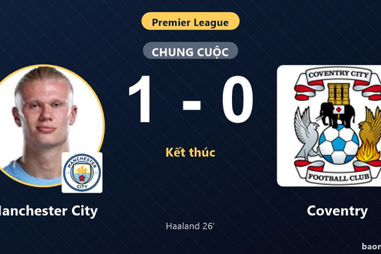 Haaland lập công giúp Manchester City giữ ngôi đầu, Coventry tiếp tục trắng tay