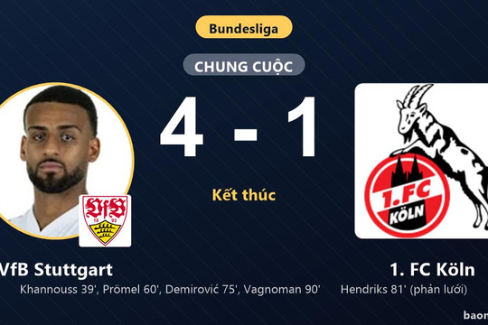 Đè bẹp 1. FC Köln 4-1, VfB Stuttgart giải tỏa áp lực trên sân MHPArena