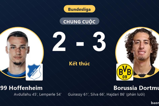 Ngược dòng hạ 1899 Hoffenheim, Borussia Dortmund chen chân vào top 5 Bundesliga