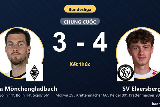 Ngược dòng kịch tính trước Borussia Mönchengladbach, SV Elversberg vươn lên nhóm đầu Bundesliga