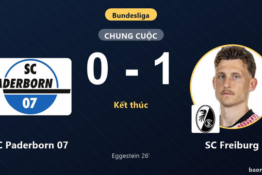 Hạ SC Paderborn 07, SC Freiburg vươn lên nhì bảng Bundesliga