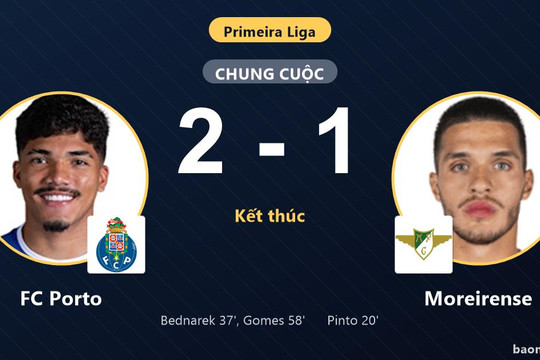 Ngược dòng hạ Moreirense, FC Porto xây chắc ngôi đầu Primeira Liga