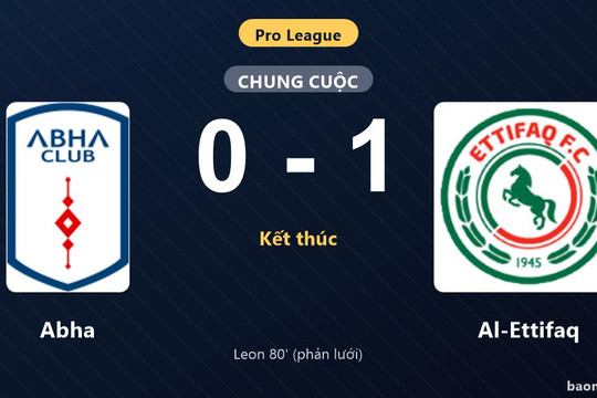 Hạ Abha 1-0, Al-Ettifaq vươn lên thứ 9 còn đối thủ chìm ở nhóm cầm đèn đỏ