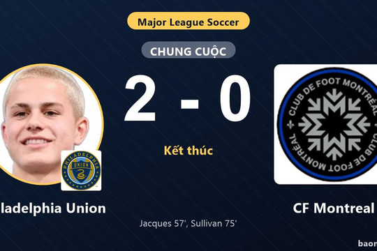 Hạ CF Montreal 2-0, Philadelphia Union cùng đối thủ sớm giành vé vào vòng 1/16