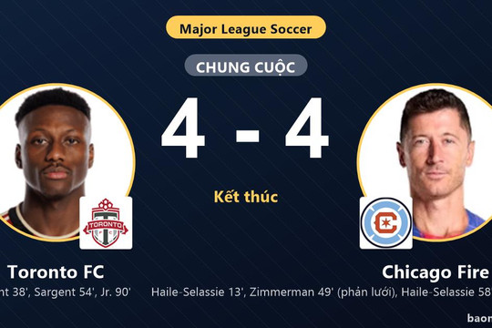 Rượt đuổi 8 bàn nghẹt thở, Toronto FC và Chicago Fire cùng giành vé đi tiếp