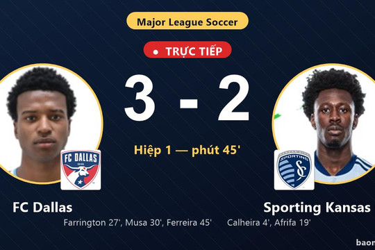 Trực tiếp FC Dallas vs Sporting Kansas City: Hiệp 2 bắt đầu, FC Dallas dẫn 3-2