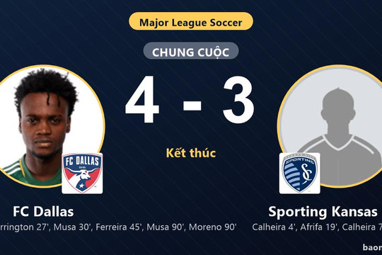 Ngược dòng kịch tính trước Sporting Kansas City, FC Dallas giành vé vào vòng 1/16