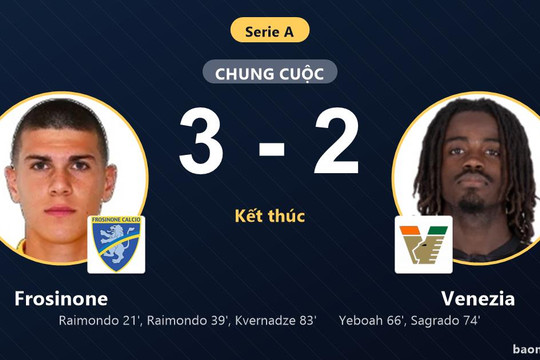 Thắng kịch tính Venezia 3-2, Frosinone đẩy đối thủ chìm sâu ở nhóm cuối bảng