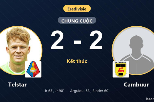Gỡ hòa kịch tính ở phút 90, Telstar chia điểm cùng Cambuur