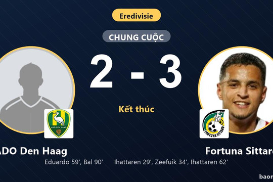 Hạ kịch tính ADO Den Haag, Fortuna Sittard leo lên vị trí thứ 8 Eredivisie