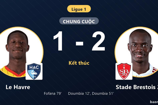 Cú đúp của Doumbia giúp Stade Brestois 29 hạ Le Havre