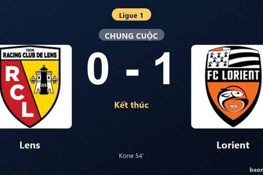 Hạ gục Lens ngay trên sân khách, Lorient giành 3 điểm trọn vẹn tại Ligue 1