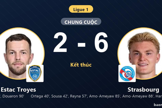 Ngược dòng vùi dập Estac Troyes, Strasbourg bứt phá tại Ligue 1