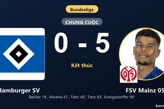 Đè bẹp Hamburger SV 5-0, FSV Mainz 05 khiến chủ nhà chìm sâu ở nhóm cuối
