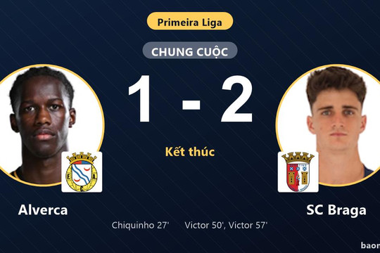 Ngược dòng hạ Alverca, SC Braga leo lên giữa bảng và đẩy chủ nhà lún sâu