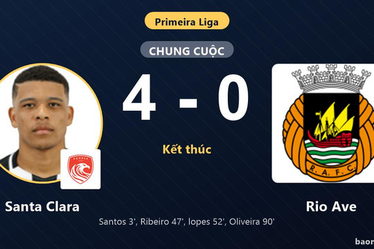 Đè bẹp Rio Ave 4-0, Santa Clara vươn lên vị trí thứ 5