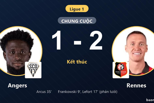 Hạ Angers 2-1, Rennes vươn lên vị trí thứ 6 bảng xếp hạng Ligue 1