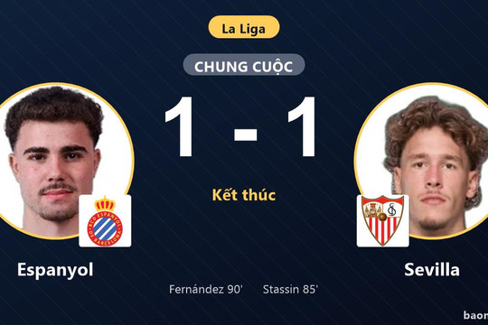 Fernández tỏa sáng phút 90, Espanyol giật lại một điểm trước Sevilla
