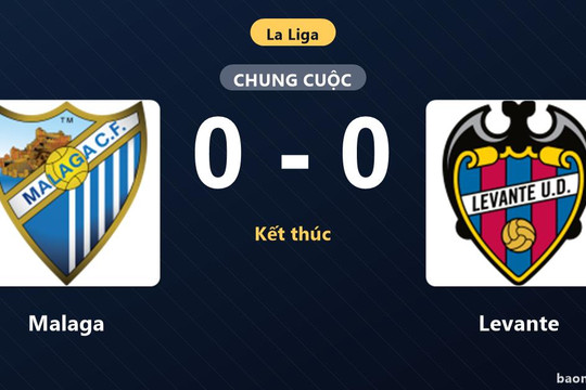 Chia điểm không bàn thắng với Levante, Malaga tiếp tục chôn chân ở nhóm cuối bảng