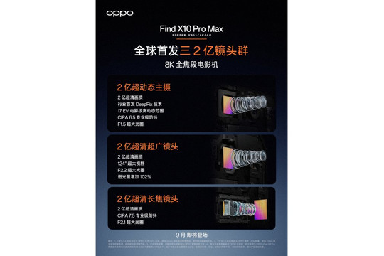 OPPO Find X10 Pro Max nâng chuẩn nhiếp ảnh với ba camera 200MP và chip Dimensity 9600 Pro